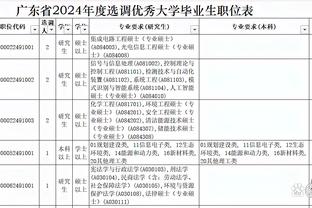 亚历山大连续11场至少25分2抢断 历史第五长纪录&比肩乔艾